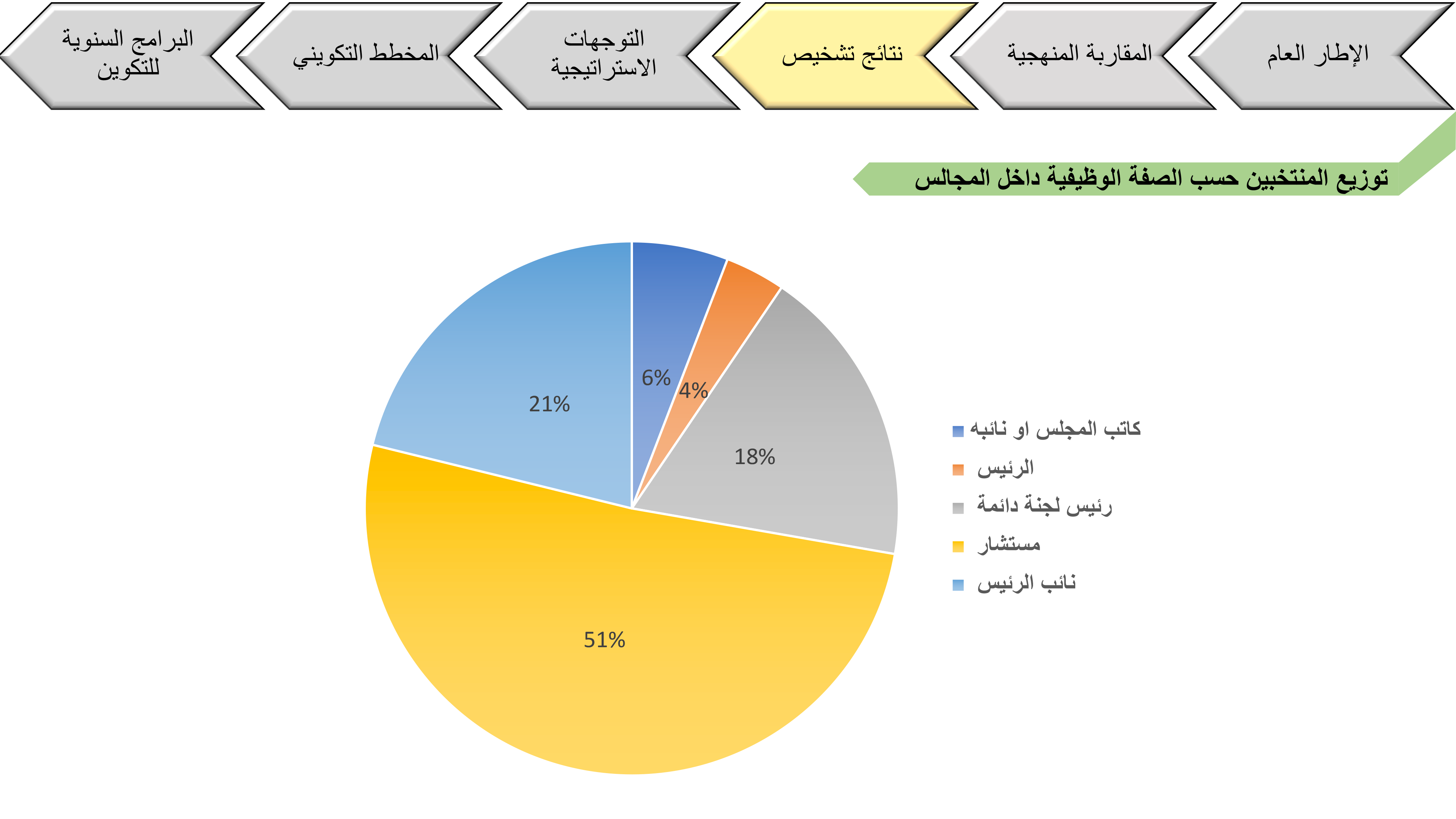 laayoune