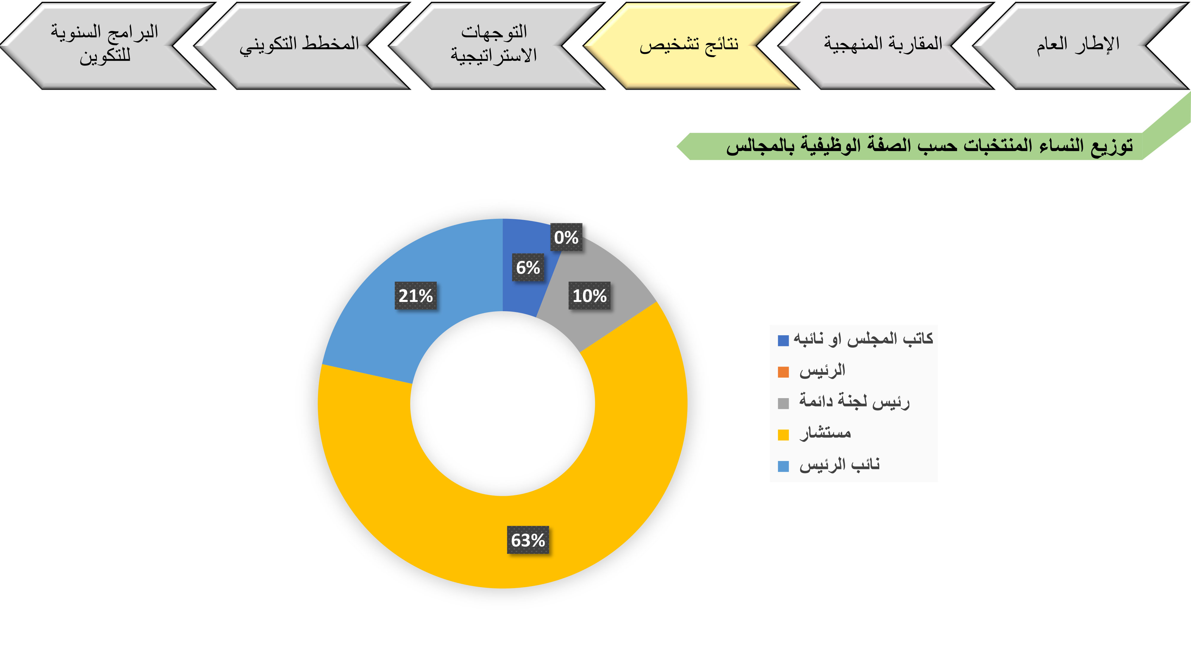 laayoune