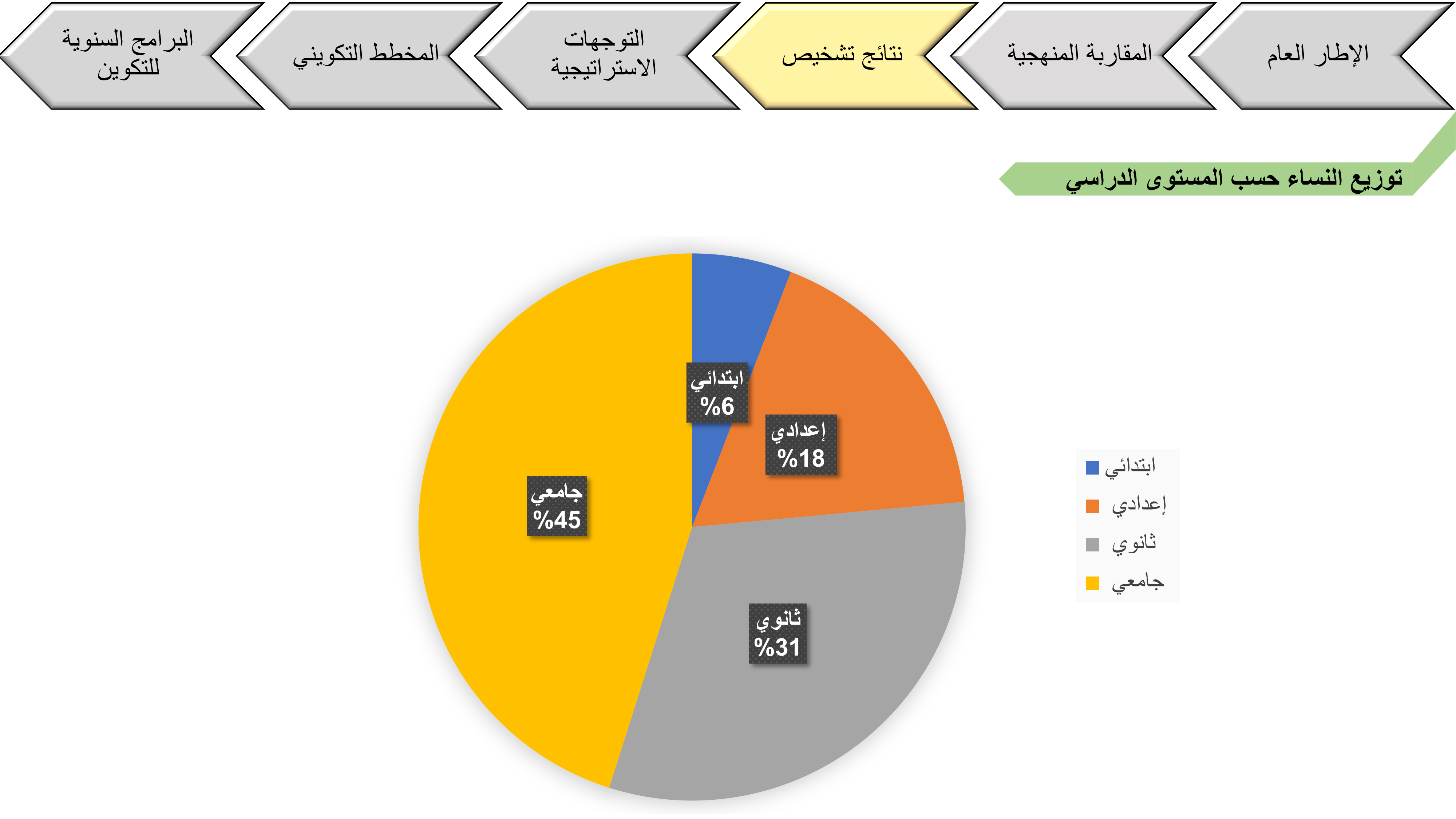 laayoune